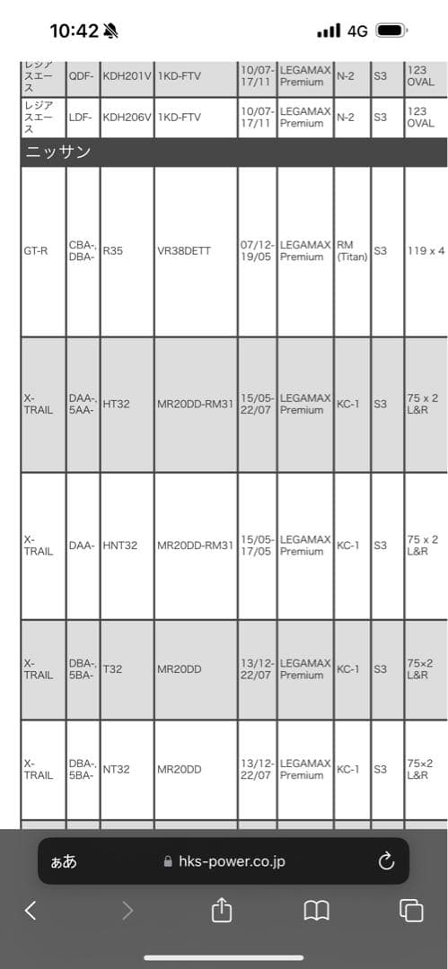 X-TRAIL T32 前期 HKS マフラー4本出し！！(車検対応)値引き中！