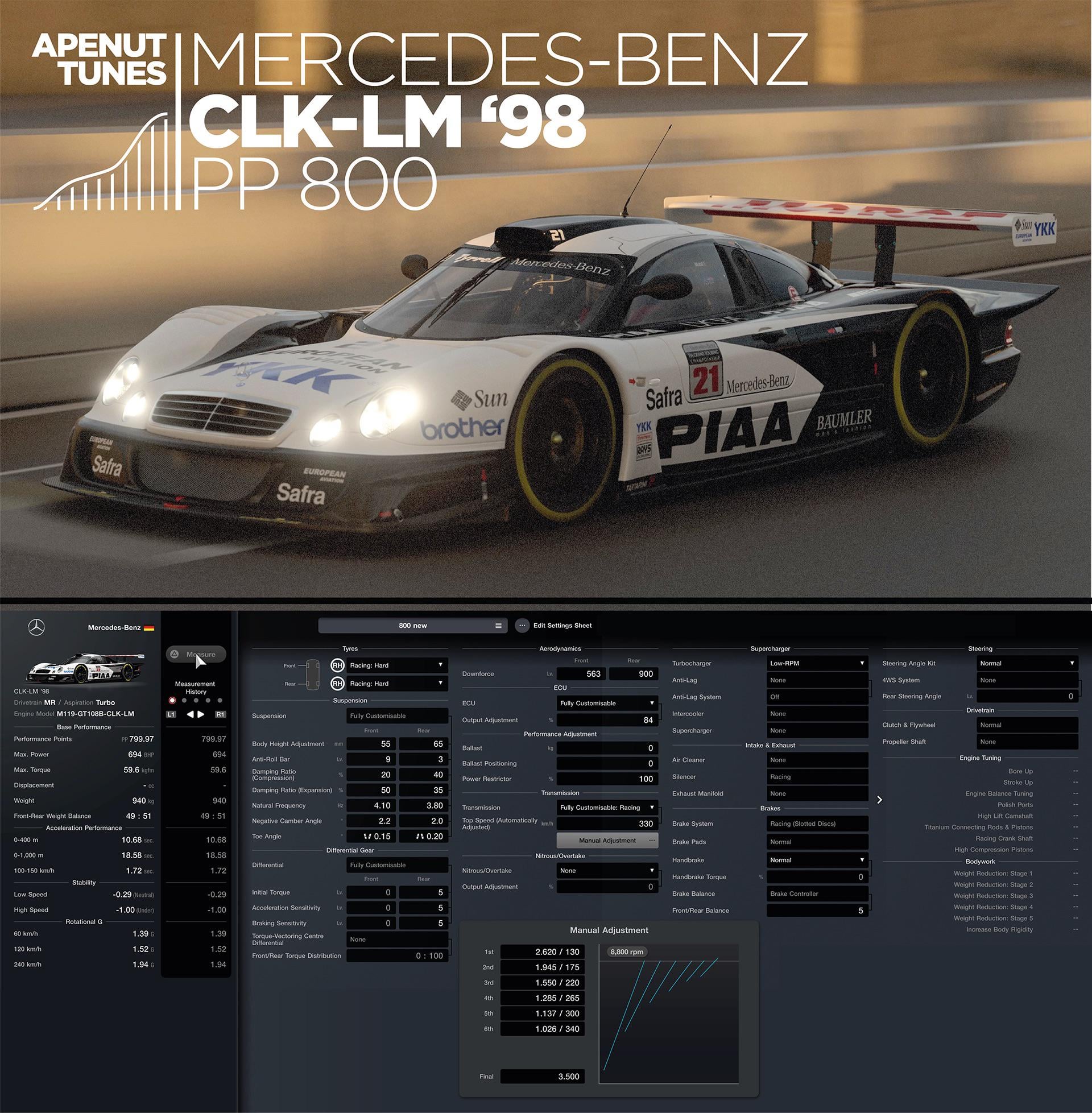 メルセデス CLK-LM 800pp チューン : r/granturismo